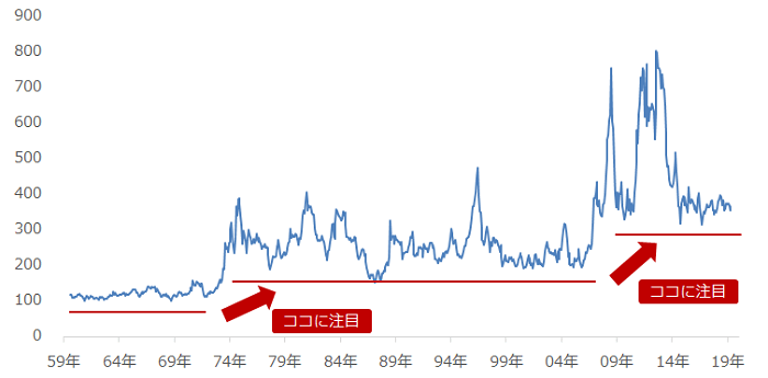 🌽 来週のCORN価格予測 7月7日週干ばつと高温に揺れるシカゴコーン、反発の可能性は？Naruse Riku