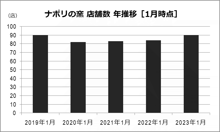 宅配ピザの人気おすすめランキング12選