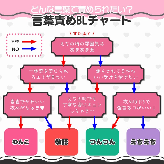 全日本ドM検定考査: レベル10*HARDER ～キミの心に、二度と消えない傷をあげるね～: