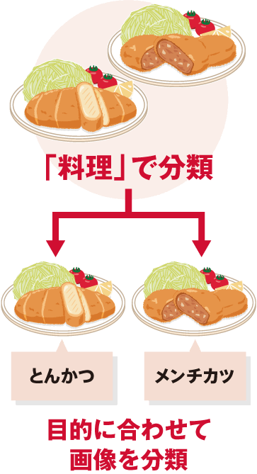 食事メニューをリアルタイム解析して適切な食習慣へと導く対話AI--KDDI総研 - CNET Japan