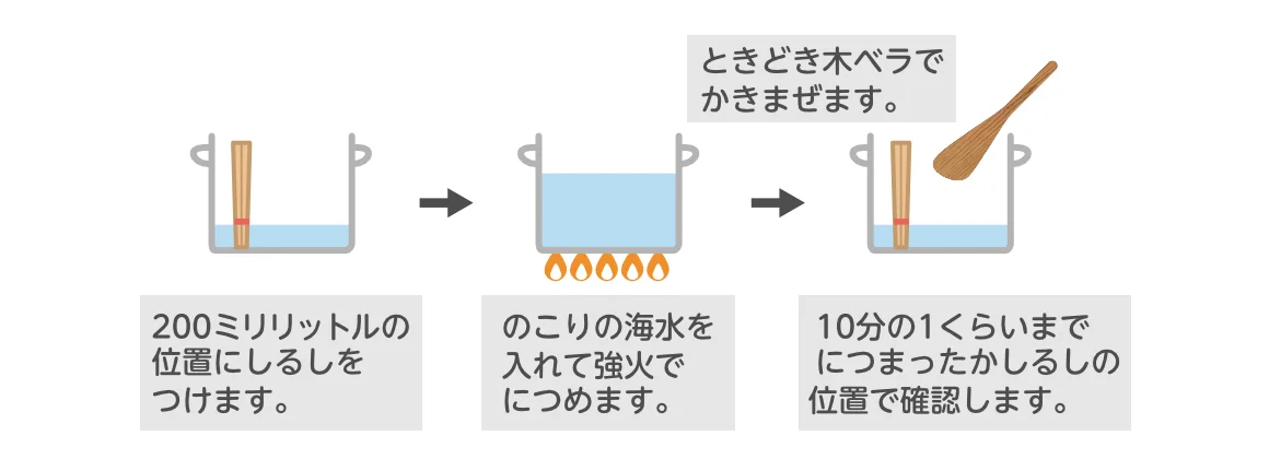 人工海水の作り方を画像で解説塩水との違い、作成手順と比重・水温について東京アクアガーデン