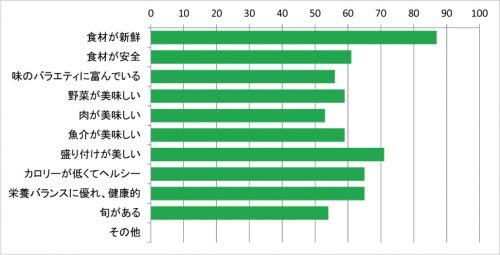 JA-pr-was-112 外国人に人気の日本食30選：海外で愛される和食＆日本の家庭料理ランキングJapan Business Support日本ビジネスサポート Jbiz