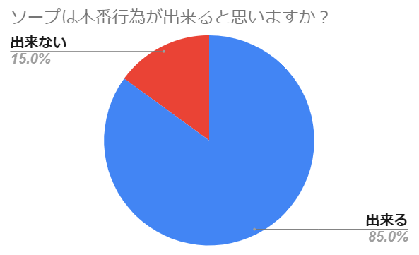 風俗の種類ごとの違い。本番（セックス）できる風俗・初心者におすすめの風俗は？