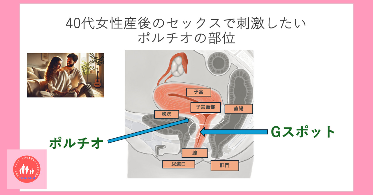 Amazon.co.jp: トーリー式最強ポルチオ開発法-初級編- eBook :