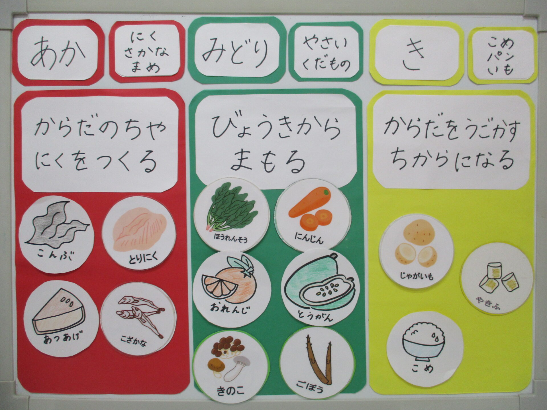 赤・黄・緑をそろえてバランスのよい朝食東京都小平市公式ホームページ