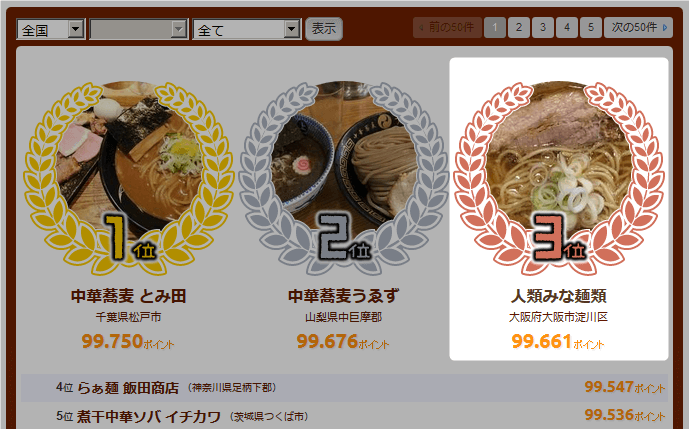 東京 船堀 ラーメン「大島」 すみれ暖簾分けの店 - 体たらく日記