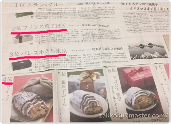 2019年ロブション等が通販で購入できる高島屋の人気シュトーレンはこちら