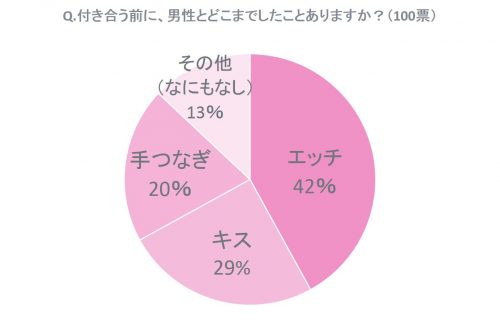 失敗しない！エッチが上手い男性５パターン(2014年4月13日)｜ウーマンエキサイト(1/3)