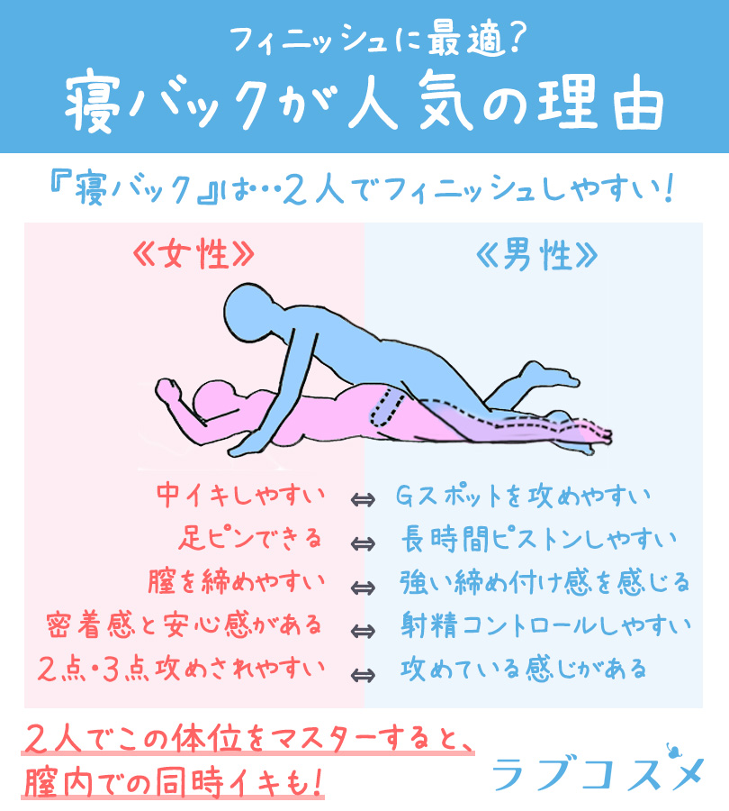 最強最高のセックス体位「寝バック」で中イキ方法【図解・動画】 | セクテクサイト