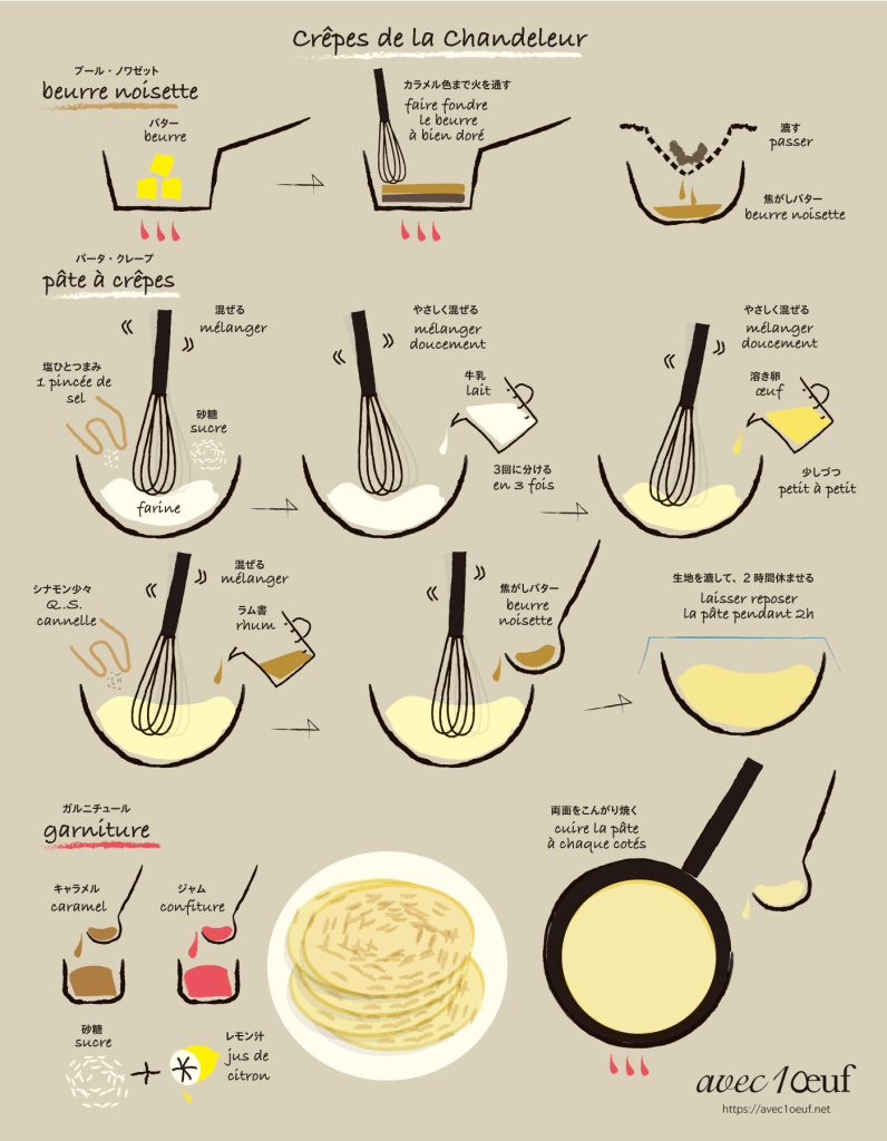 フランスのクレープとガレットO'Bon ParisEasy to be Parisian