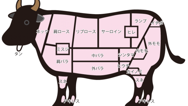 豚肉の部位ごとのカロリー 低い部位やほかの肉との比較を管理栄養士が解説 - トクバイニュース