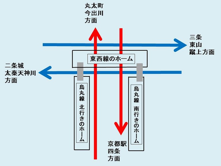 烏丸御池駅／ホームメイト