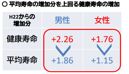 健康寿命」を伸ばす運動6つ｜いつまでも元気でいるために習慣化を｜介護のお役立ち情報｜有料老人ホームを大阪でお探しなら｜ＡＬＳＯＫジョイライフ