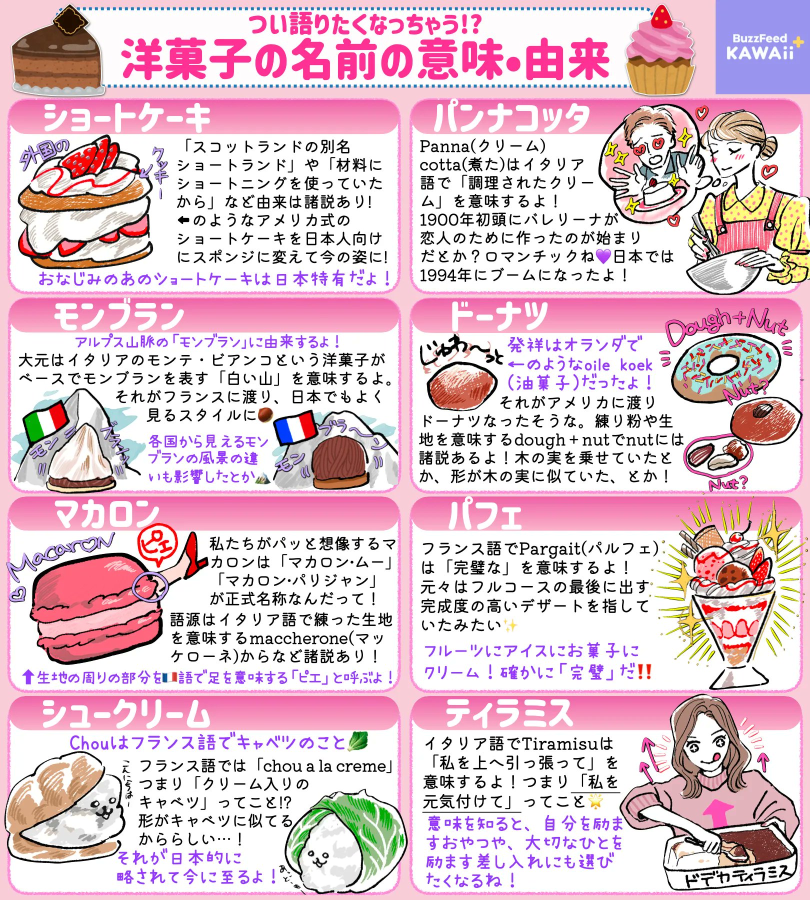 BuzzFeed🌼Kawaii on X: