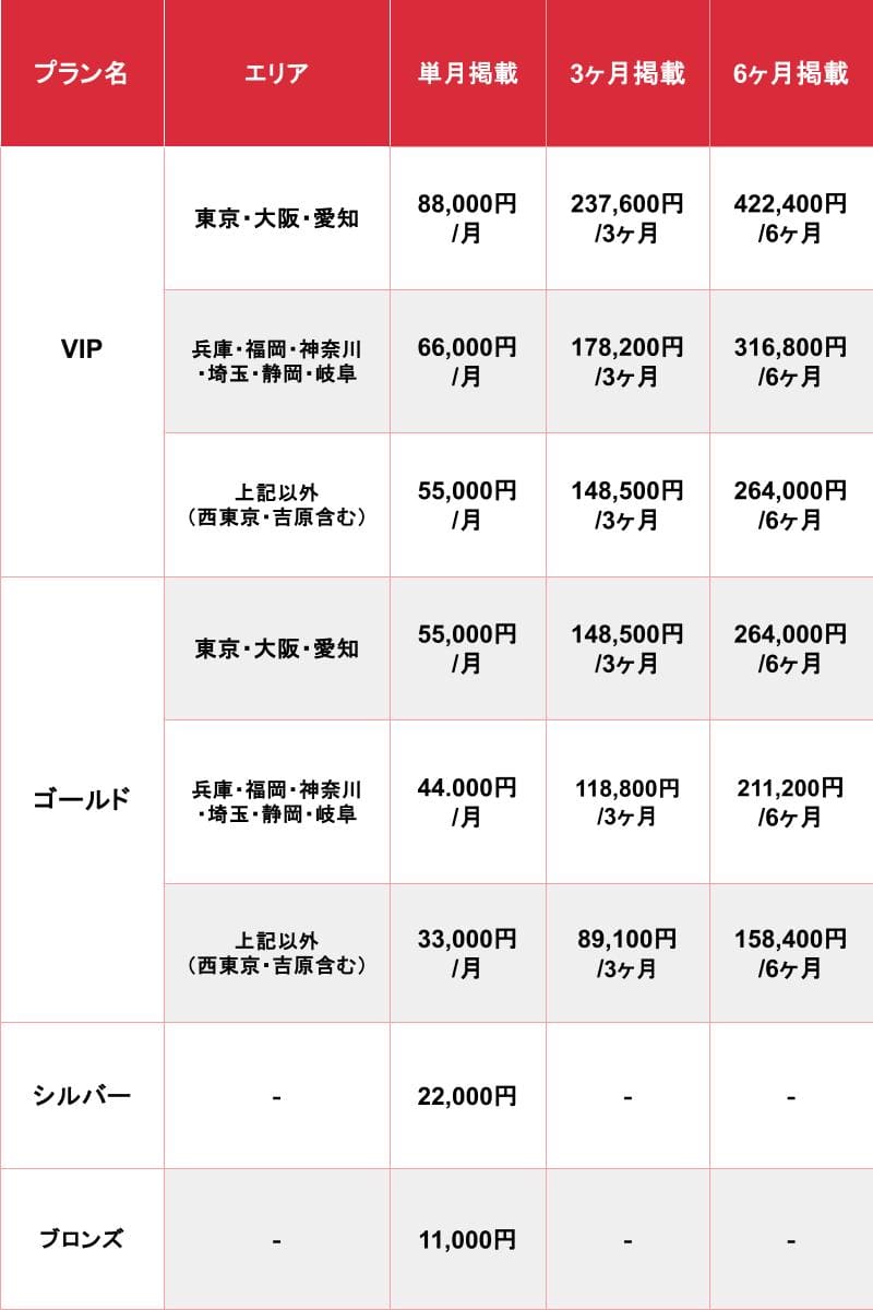 爆サイ.comの広告・掲載情報｜風俗広告のアドサーチ