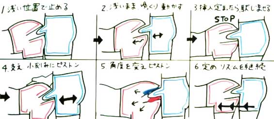 セット】ナカでイきたい！初めての挿入体験セット セット通販 |