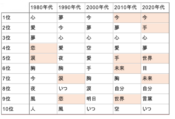 80年代・90年代TVヒット曲あつめました。シンコーミュージック・エンタテイメント楽譜 スコア ・音楽書籍・雑誌の出版社