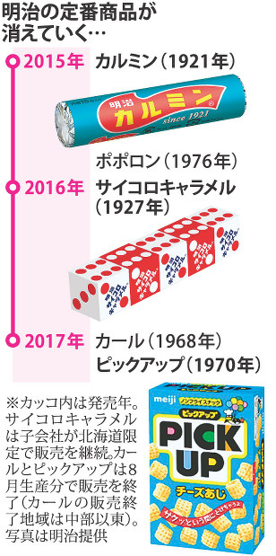 明治 リッチ抹茶ビスケット6枚 99g JaponiaCentralna.pl