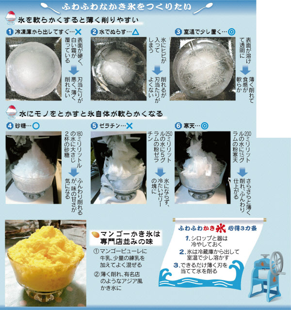 かき氷 漢字TikTok