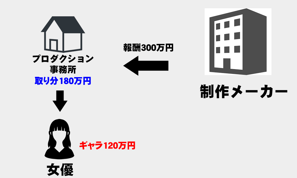 AV女優の出演料の相場はどのように決まる？決定するポイントは？ – Ribbon