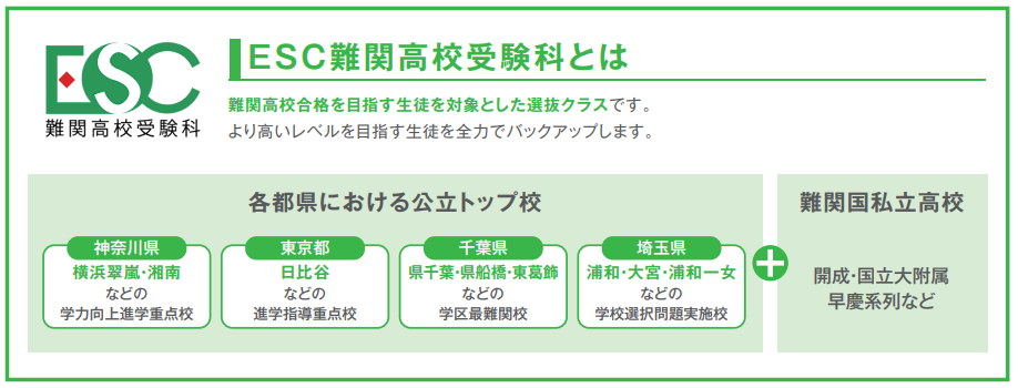 湘南ゼミナール 総合進学コース西船橋】の口コミ・料金・冬期講習をチェック -