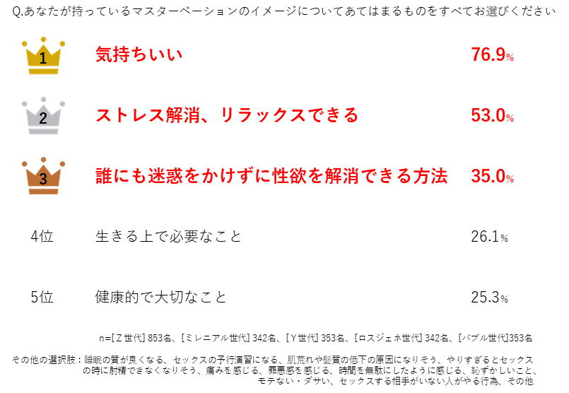 ローションがない！！そんな時の為の代用出来る（かもしれない） 日用品を３種試してみた : オナホ動画.com |