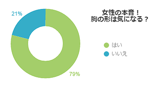 2024年のC65ブラの選び方のアイデア19選