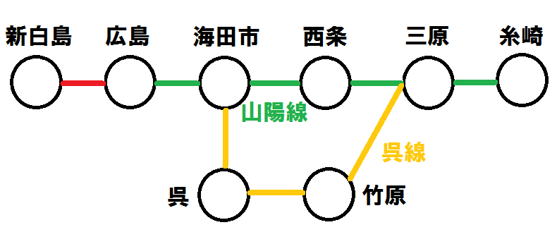 JR新白島駅、行き先によって異なる乗り場にご注意