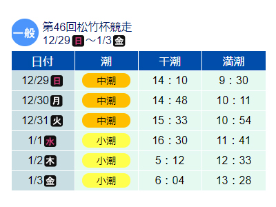 ボートレース徳山の予想のコツは？出目の傾向や特徴を攻略！