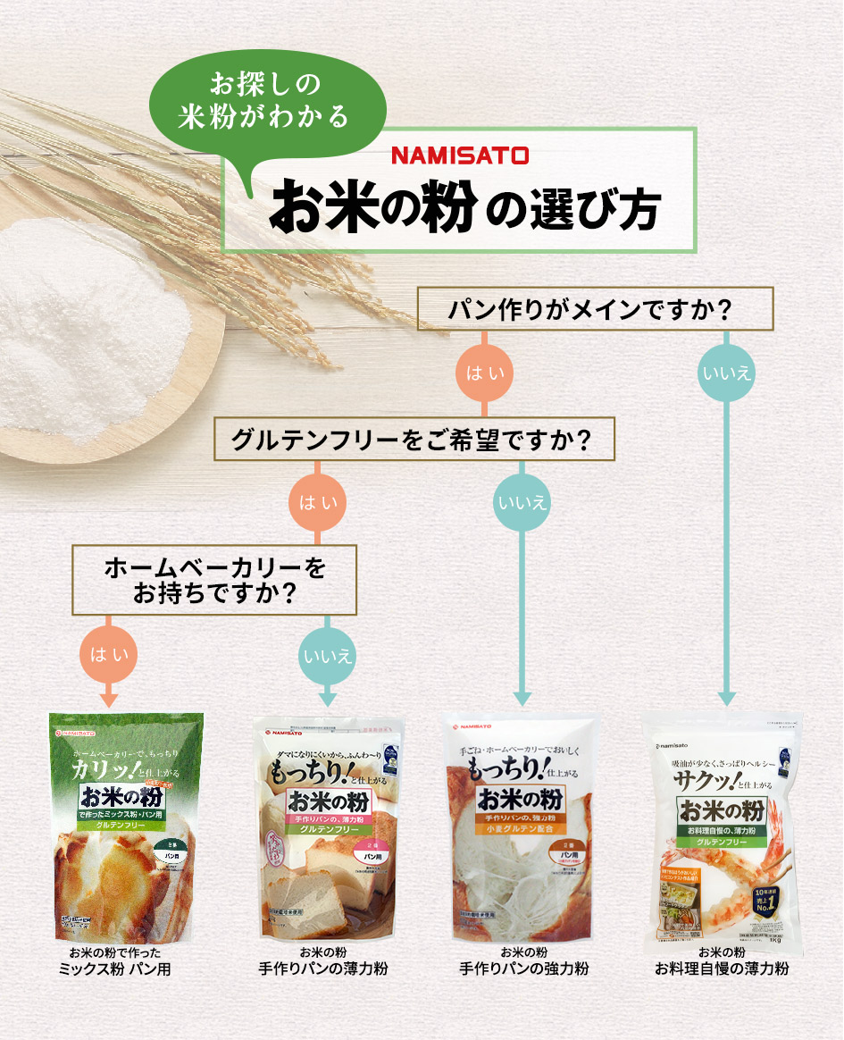 米粉フィナンシェ グルテンフリー！薄力粉の代わりに米粉で作る♪しっとり食感macaroni マカロニ- YouTube