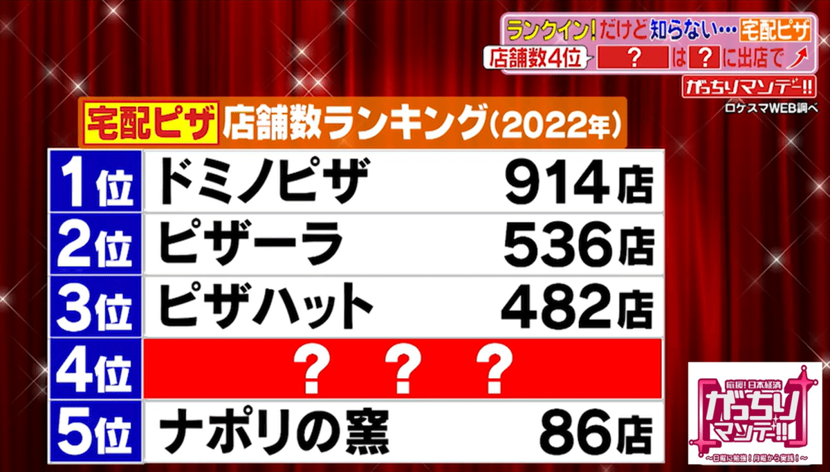 利用満足度1位は「ドミノ・ピザ」。フードデリバリー利用動向調査 ICT総研調べCSNews顧客満足度・CSランキング総合ニュースサイト