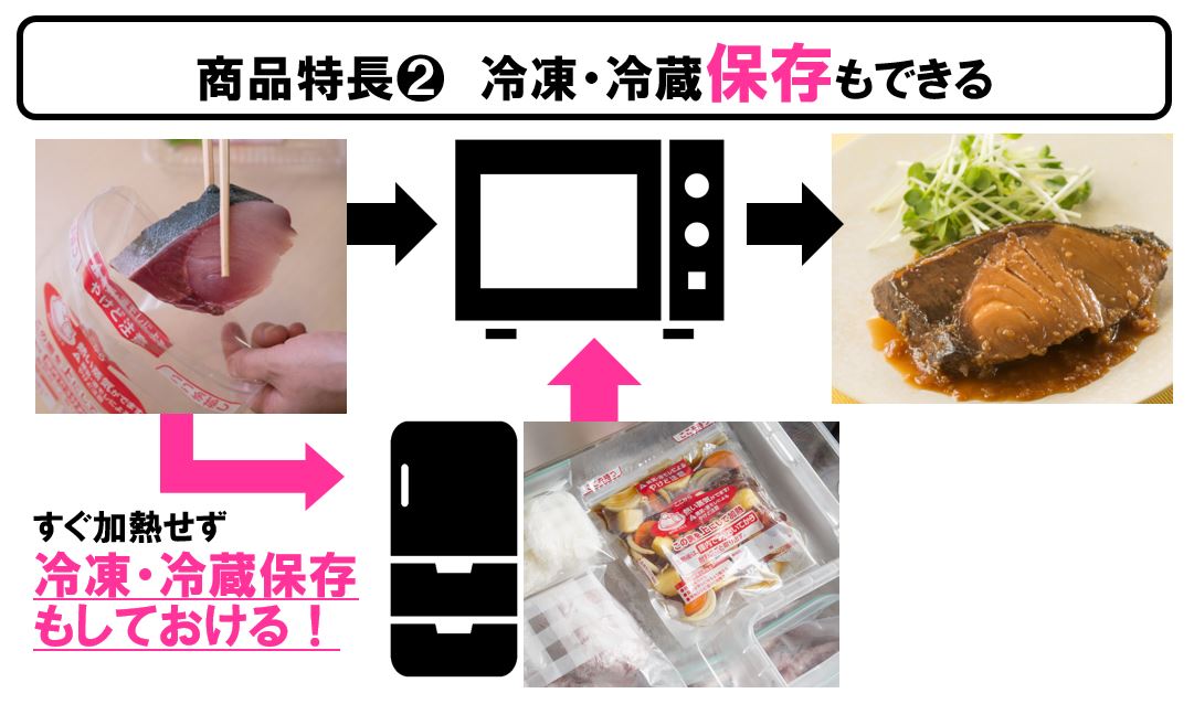 リードプチ圧力調理バッグレシピ有機野菜 通販 Ｏｉｓｉｘ おいしっくす