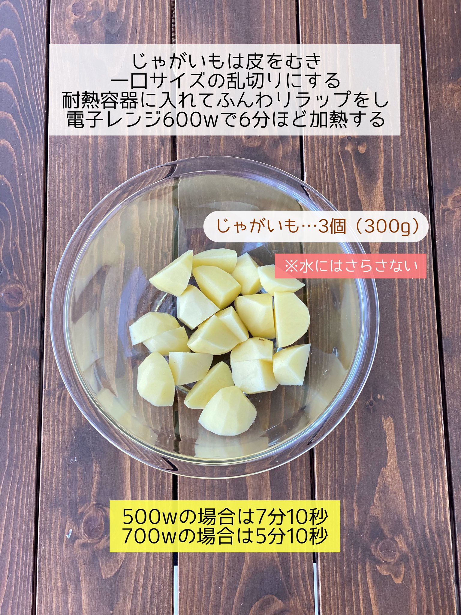 じゃがいもの切り方 乱切り