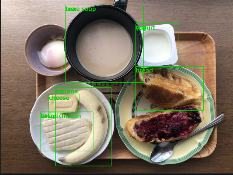 進化する食事診断 AIで「写真を撮るだけで食材・食事量を解析」 日本初女性ヘルスケア専門のビジネスメディア「ウーマンズラボ」