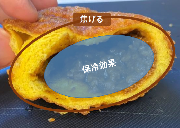 菓子パン・惣菜パンの冷凍 冷凍できるパンはどれ？種類別冷凍・解凍法ほほえみごはん-冷凍で食を豊かに-ニチレイフーズ
