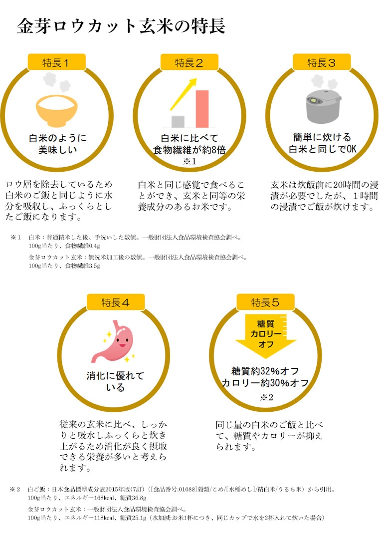 金芽ロウカット玄米はどこで売ってる？ 業務スーパー、ドラッグストア、カルディが取扱店舗？ドコドコドットコム