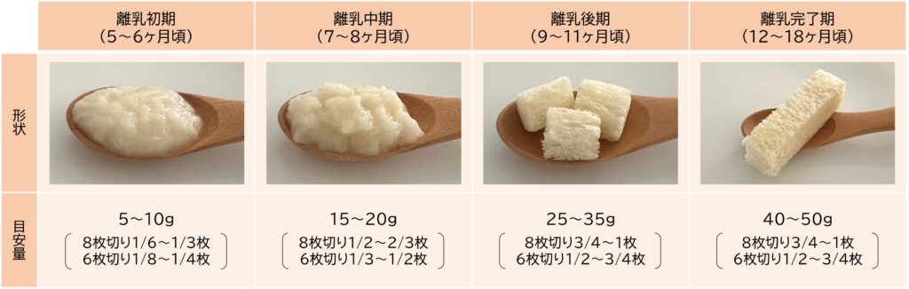 トマトスープのひたパン