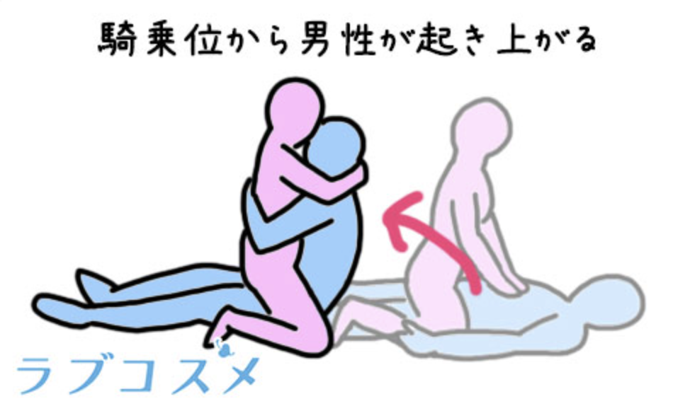 騎乗位は腰の動き方が大事！女性がイクほど気持ちいいやり方・彼が興奮する方法は？ | ファッションメディア