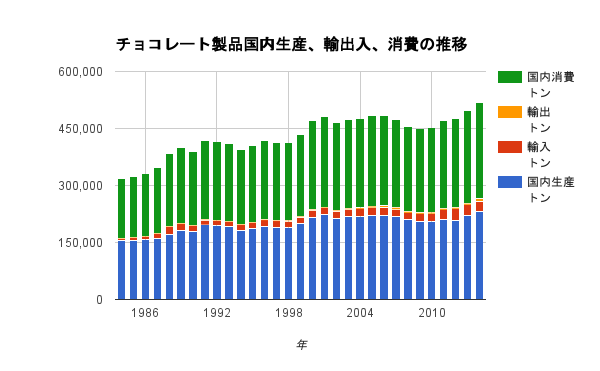 1人で年間15キロ! 世界で最もチョコレートを食べる国とはねとらぼ