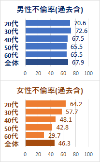 東京都の浮気調査・不倫調査 ｜ 千葉県探偵浮気調査｜ラブ探偵事務所 （松戸市興信所）