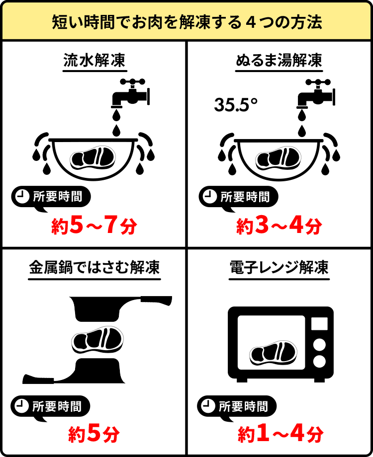 お肉のプロが伝授!おいしさをキープする牛肉の冷凍・解凍テクニックさがえ精肉