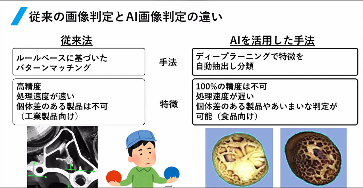 食品製造DX推進をサポートする画像処理 バーコード RFIDソリューションMTS TECH BLOG