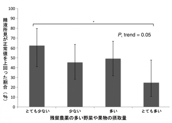 AIで良好な「精子」を見抜け、不妊治療の需要が増え技術開発の競争が勃発 | 日経クロステック（xTECH）