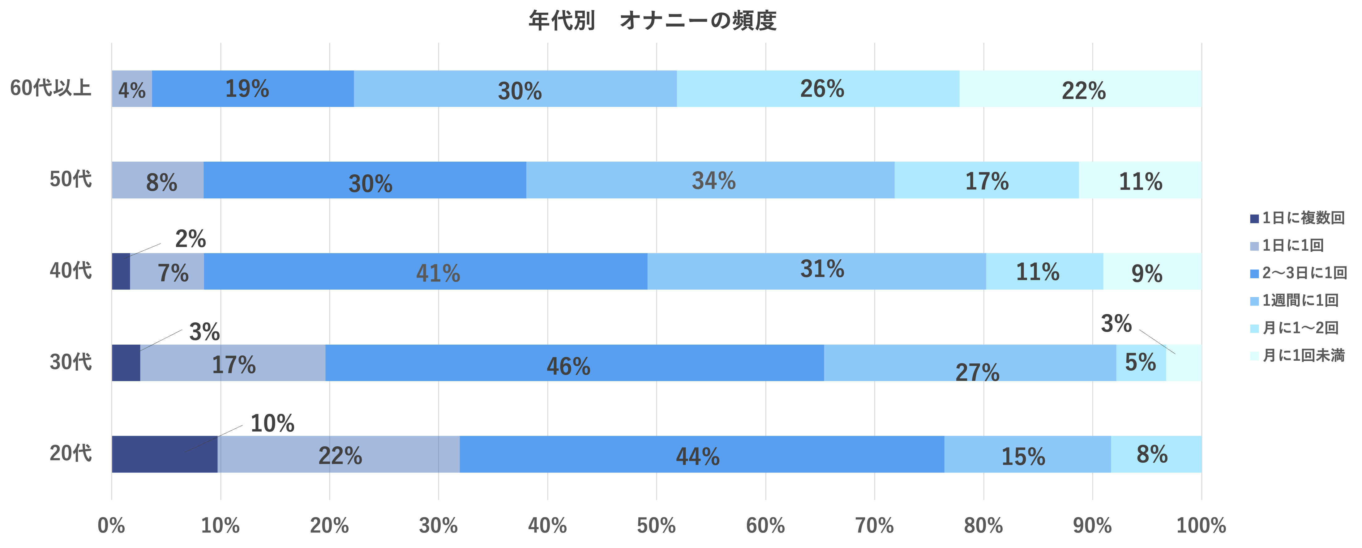 射精までの平均時間 | 男性の性生活の実態