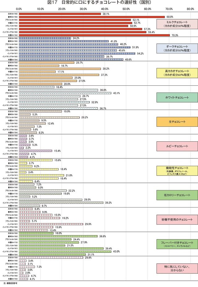 なぜ美味しい?世界で愛されるスイスチョコレートに隠された数々の美味しい革新! - ippin イッピン