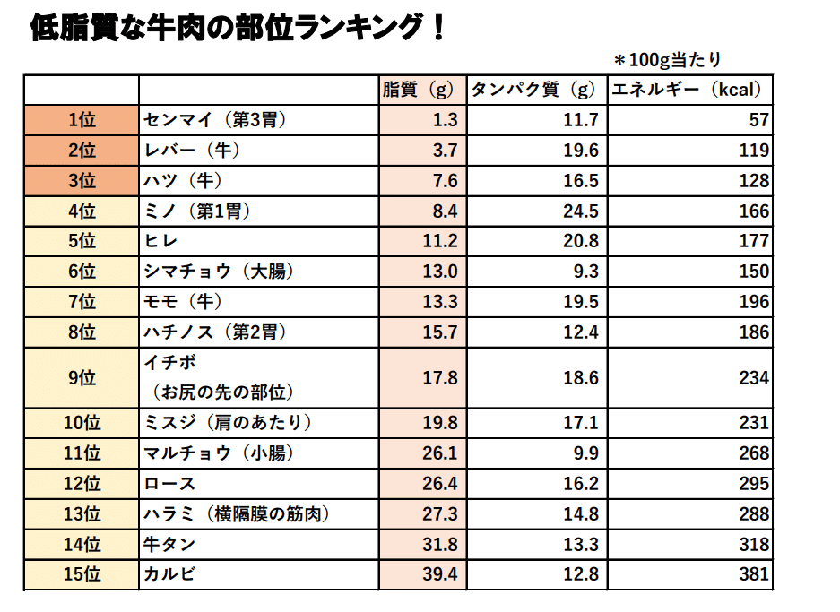 近江牛希少部位焼肉５点盛り 冷凍送料込み近江牛の千成亭