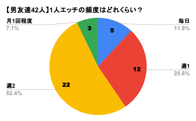 エロ漫画】好きな幼馴染JKに一人Hの手伝いを頼まれシオフキ管理で焦らし続け全身性感帯にメス化させ快感すぎる生SEX！ | 