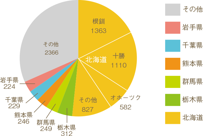 3月1回おすすめ 牛乳人気No.1！「北海道3.7生協牛乳」が年に一度の特別価格生協からのお知らせよどがわ生協ホームページ生協の安心・安全な商品,お得情報が満載