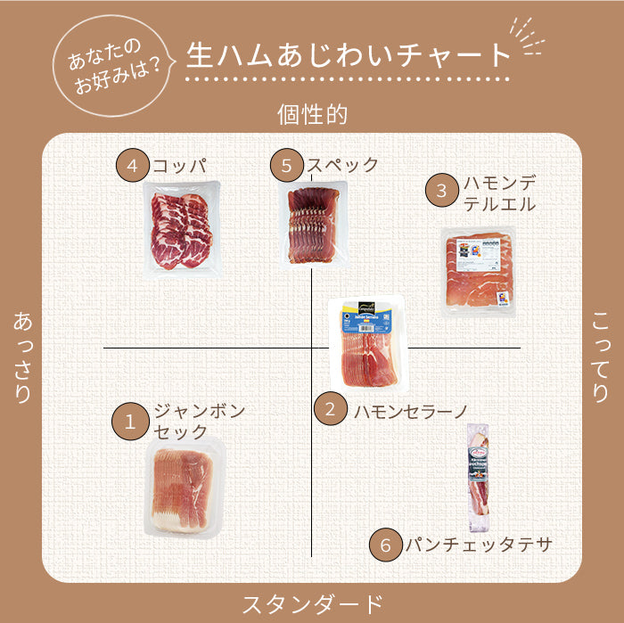 いつまで食べられる？ハムの賞味期限やアレンジレシピをまるっとご紹介！HANKYU FOODおいしい読み物フード 食品・スイーツ 阪急百貨店公式通販 HANKYU FOOD