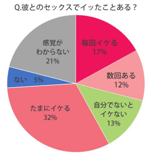 お尻の穴で「女のイク感覚」を体験デキる超スゴ技！ 「アナニ―」マスターDVD -